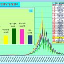 ﻿코로나19 발생현황, 예방접종 현황[7월6일(수요일)현재] 이미지