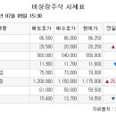 [장외시황] 필로시스, 5주 최고가 기록…바디프랜드 52주 최고가 이미지