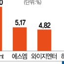 (주)씨앤씨네트웍스 이미지
