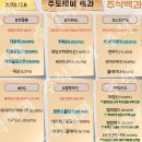 2023년 12월 6일 내일 주식 단타 종목(시가 기준 1~3%) 이미지