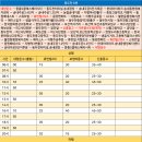 주공2단지 입구↔주공2단지 출구 이미지