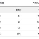 김재환 김서현 이호연 말소 이미지