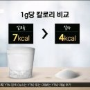 요즘 유행하는 제로 소주(무가당)의 비밀 이미지