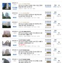 선부고려소아과의원 네이버블로그