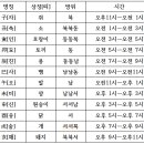 2012년 용띠해(임진년)의 모든것 이미지