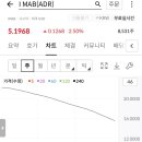 (주) 아이맵 네이버블로그