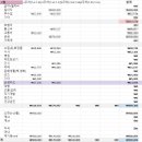 (주)아이돈케어