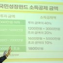 듀드롭