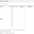 신성텔레콤 이미지