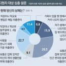 그냥 심심해서요. (10696) 은둔 청년들의 외침 이미지