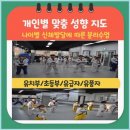 국가대표 한결태권도장 | 강남 태권도 성인반 새로운 도전과 건강한 변화 경험기