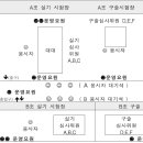 A플러스당구장 이미지