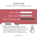 메드마케팅