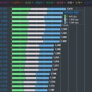 동네아제PC방 이미지