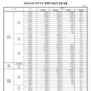 기아타이거즈 연봉 협상 결과 이미지