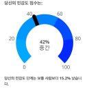갖가지 일상