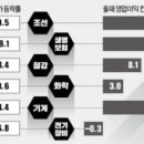 조*철 네이버블로그
