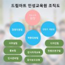 인성드림교육원 이미지