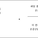 법인세법 시행령(시행 2021. 2. 17)(제120조부터 제123조까지) 이미지