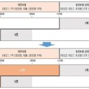 음주. 무면허. 뺑소니 운전 끝 이미지