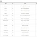 망우충전소 이미지