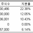 (주)수지자동차 이미지