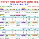 2022 KBL컵 농구 조별리그 경기일정 및 결과 [2022-10-02 12:00 현재] 이미지