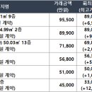 고척LIG리가 1단지 이미지