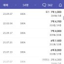 산내마을3단지 운정센트레빌 이미지