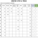 2023 제22회 광산구협회장기 종합순위 이미지