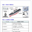 독도함 성능개량 계약 체결 이미지