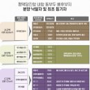 평택당진항부두관리노동조합 | 평택항서 수익율 900%올린 사모님들