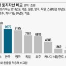 [선우정 칼럼] 남한 땅 팔면 일본 열도 살 수 있게 해준 文 대통령 이미지