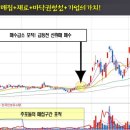 하나씨앤에스주