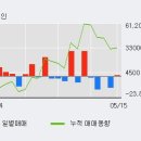 (주)서플러스글로벌 이미지
