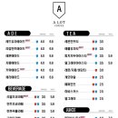 어랏커피 - 사하구 제석로 67 | 어랏커피