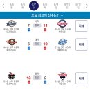 20240807 KBO 프로야구 경기결과 및 순위 이미지