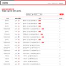 유일컴퓨터학원