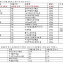 ﻿저금리시대의 재테크(금리비교분석활용) 이미지