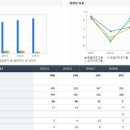 iMBC 현재의 조정을 투자의 발판삼아~ 이미지