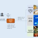 메디체인 이미지