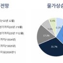 경영연구소상승
