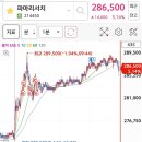 가온리서치 - 영등포구 국회대로 673 | 가온리서치