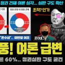 이상민 역풍 여론 급변 이미지