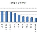 대림조경;설비 이미지