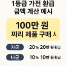 주식회사 삼성전자스타비투비 | 1등급 가전 환급 신청방법부터 대상, 금액까지 총정리! (+최대 30만원)