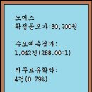 2024년11월4~5(화)(코) 노머스 473980 공모주 청약 이미지