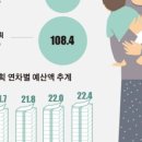 예산-13 이미지