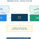 환경110 태양광발전소 티스토리