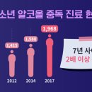 술독 - 홍천군 | 술독